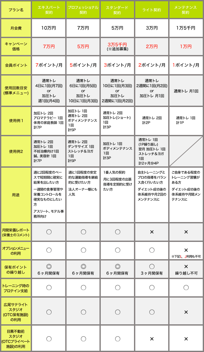 料金表